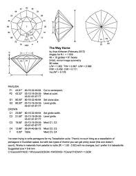 The Way Home Diagram Jpg Jewelry Rendering Faceted Design Gemology
