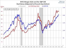 Nyse Margin Debt Drifts Higher In November Gold Eagle