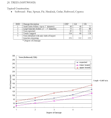 Enhanced Fujita Scale Wikipedia