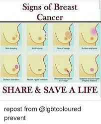 Breast cancer is the most common form of cancer found in elderly women. Signs Of Breast Cancer Skin Dimpling Visible Lump Peau D Orange Surtace Erythema Blood Stained Nipple Eczema Around Ripple Surface Ulceration Recent Nipple Inversion Discharge Pager S Disease Share Save A Life Repost From