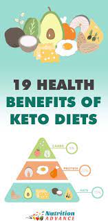 How To Formulate A Healthy Low Carb Diet And Potential Benefits Keto Diet Benefits Keto Diet Keto Diet Side Effects