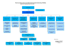 simple organizational structure online charts collection