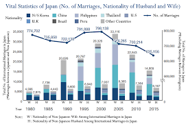 The minister of health and family welfare holds cabinet rank as a member of the council of ministers. Ever Diversifying Trends In Marriage Immigration And Their Implications Waseda Weekly