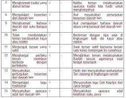 Kunci jawaban tema 7 halaman 188 kelas 3. Kunci Jawaban Kelas 5 Tema 7 Subtema 3 Pembelajaran 4 Simple News Kunci Jawaban Lengkap Terbaru