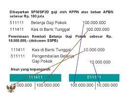 3) belanja modal (kode 53) belanja modal merupakan pengeluaran anggaran dalam rangka memperoleh atau menambah aset tetap dan/atau aset lainnya yang memberi manfaat ekonomis lebih dari satu periode akuntansi (12 (dua belas) bulan). Peraturan Menteri Keuangan Nomor 91pmk 052007 Tentang Bagan