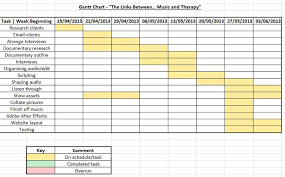 Gantt Chart Week 2 Gareth Taylor