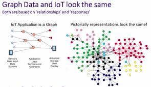 Iot Where Do Graphs Fit With Business Requirements Graphing Business Requirements Knowledge Graph