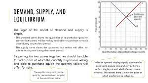 There is a surplus and what would we expect to happen to the equilibrium price and quantity in the market for wheat today? Supply And Demand Online Presentation