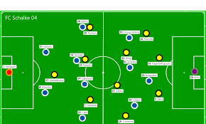 Schalke 04 befindet sich mit +++ 14:30 uhr: Das Derby Fc Schalke 04 Borussia Dortmund 1 1 Halbfeldflanke