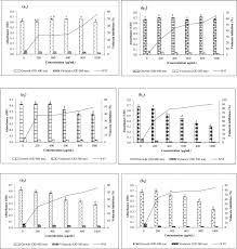 Image result for Embelia ruminata