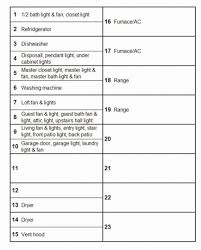 24 posts related to electrical panel schedule template word. Electrical Panel Label Template Addictionary