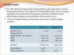 Harga pokok proses adalah suatu metode perhitungan harga pokok produk yang berdasarkan pada pengumpulan berbagai biaya produksi dalam satu periode tertentu dibagi dengan jumlah unit produksi di periode tersebut. Bab Vi Sistem Harga Pokok Proses Ppt Download