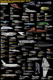 starship comparison chart sci fi spaceships star wars