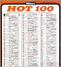 Top 100 1965