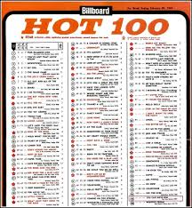 top 100 1965