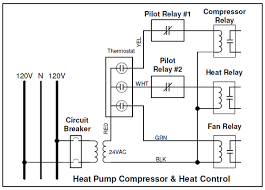 I have a new standard thermostat that i want to install. Control Of Electric Furnaces Energy Sentry Tech Tip