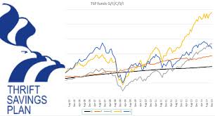 Apple, The Largest Company in the TSP Worth $1 Trillion