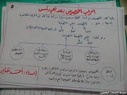 Maybe you would like to learn more about one of these? ÙƒØ´ÙƒÙˆÙ„ Ø´Ø±Ø­ Ø§Ù„Ù†Ø­Ùˆ Ø¨Ø´ÙƒÙ„ Ø³Ù‡Ù„ Ø¬Ø¯Ø§ Ù„Ø«Ø§Ù„Ø«Ø© Ø¥Ø¹Ø¯Ø§Ø¯ÙŠ ØªØ±Ù… Ø£ÙˆÙ„ Ø§Ù„Ø§Ù…ØªØ­Ø§Ù† Ø§Ù„ØªØ¹Ù„ÙŠÙ…Ù‰