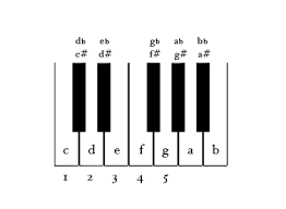 We did not find results for: Piano The Basics Wikibooks Open Books For An Open World