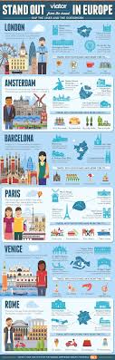 Stand Out From The Crowd In Europe Europe Tourism Europe Travel European Travel