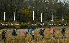 Kata logistik berasal dari bahasa yunani logos yang berarti rasio, kata, kalkulasi, alasa1n, pembicaraan, orasi. Nama Dan Posisi Ketika Dalam Barisan Pendakian Beserta Tugasnya Gunung