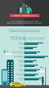 The Cost Of Living In Boston Living In Boston Cost Of Living Budgeting