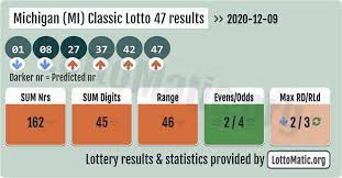 Pin On Michigan Mi Classic Lotto 47 Numbers