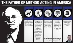 Act general info act practice tests are invaluable for any level of act preparation, from. The Continuing Influence Of Stanislavski S Acting Method By Othman Louanjli Medium