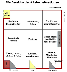 10 Tipps Feng Shui Im Kinderzimmer Netmoms De Die Chinesische Harmonielehre Feng Shui Soll Die Energiestrome Des Menschen Und Seiner U In 2020 Feng Shui Kinderzimmer Einrichten Und Feng Shui Bilder
