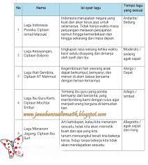 We did not find results for: Kunci Jawaban Buku Siswa Kelas 4 Tema 6 Halaman 54 55 56 57 58 Jawaban Soal Tematik