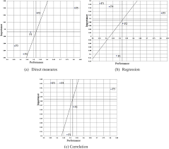 Importance Performance Analysis In Tourism A Framework For Researchers Sciencedirect