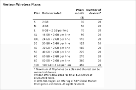 · how do i get a free syncup drive? Comparing At T S And Verizon S Approaches To The Connected Car S P Global