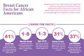 Most breast cancer recurrences are found by patients between doctor visits. About Breast Cancer Breastcancer