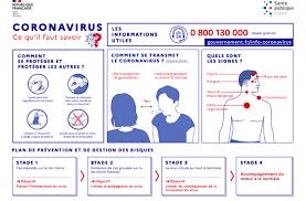 Mise en isolement de l'employé. Covid 19 Suspension De Toutes Nos Actions De Prevention