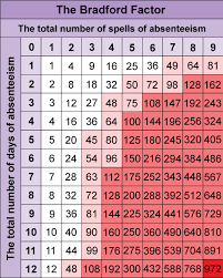 how to calculate absenteeism