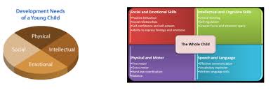 What Is Pies Why Is It Important To Parenting And Child Development Chill Parenting