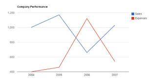 css legend icon width changes in google line chart stack