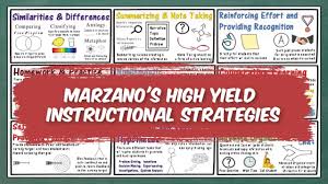 Marzanos High Yield Instructional Strategies