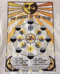 We did not find results for: Not Sure If Anyone Is Interested But I Made This Cross Stitch For My Altar Pagan