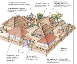 Untuk mengetahui masing masing makna rumah adat bali, berikut kami punya ulasan lengkap tentang rumah adat bali yang paling cantik dan sangat terkenal. Mengenal Keunikan Arsitektur Bali Arsitag