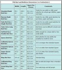 Delightful King Dimensions In Inches Super Mattress Size