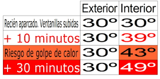 Resultado de imagen de golpe de calor en perros