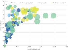 Future Energy Industry Trends Interreg Vb North Sea Region Programme