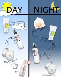 Skincare Routine Normal Skin Along With Skin Care Products Manufacturer Out Skincare Routine Steps Nigh Cleanser And Toner Cleanser Toner Moisturizer Skin Care