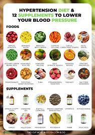 Maybe you would like to learn more about one of these? High Blood Pressure Hypertension Diagnosis Symptoms Hypertension Diet And 12 Supplements To Help Treat Hypertension Naturally Ecosh Life