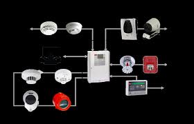 A smoke detector that is continuously subjected to a smoke concentration above alarm threshold does not delay the system functions of sections 10.7 through 10.16 or 21.2.1 by more than 1 minute. Https Eprint Iacr Org 2020 562 Pdf
