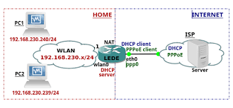 We did not find results for: Lede On Raspberry Pi Brezular S Blog