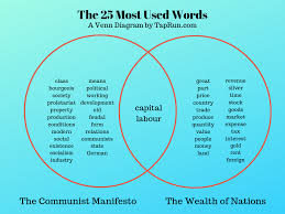 A Venn Diagram Of Communist And Capitalist Writing