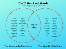 Karl Marx Vs Adam Smith Venn Diagram Kozen Jasonkellyphoto Co