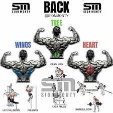 Who would have thought that a year ago, this list would be one that makes us shudder? Like And Save This For Later Target All Back Areas With These Exercises F Back Workout Men Back Exercises Gym Tips